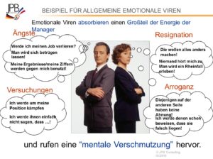 emotionale-viren