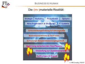Die immaterielle Realität