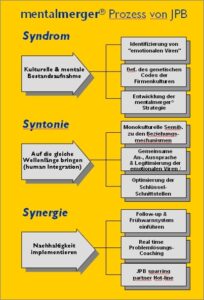 mental-jaune